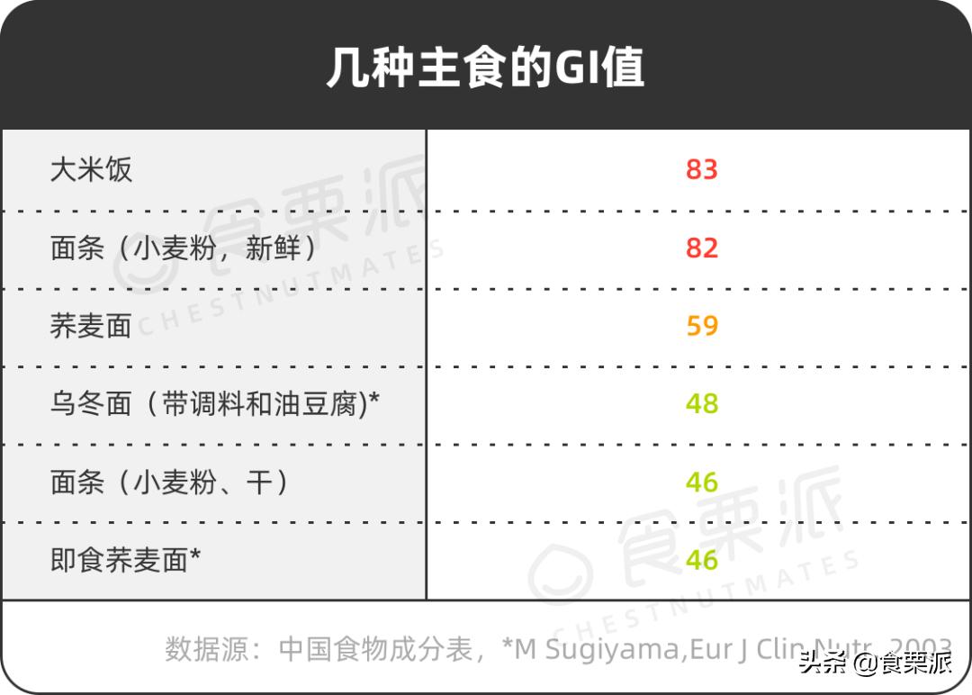 网上荞麦面真的减肥吗,荞麦面藕减肥真的假的