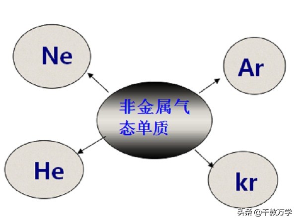 初三化学怎么区别氧化物和化合物,初中化学单质和混合物怎样区分