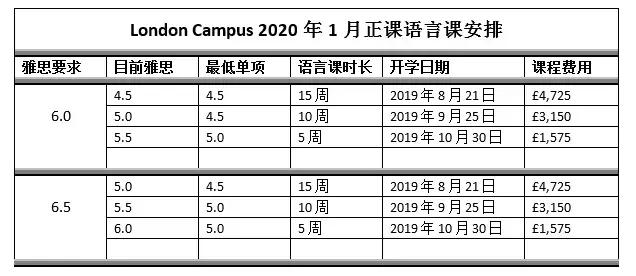 2019英国大学申请流程 (英国约克大学2020硕士申请)