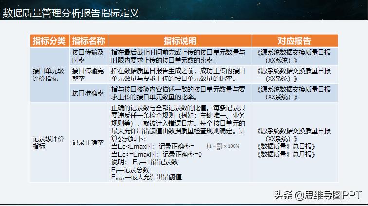 大数据分析ppt报告,大数据分析难不难学