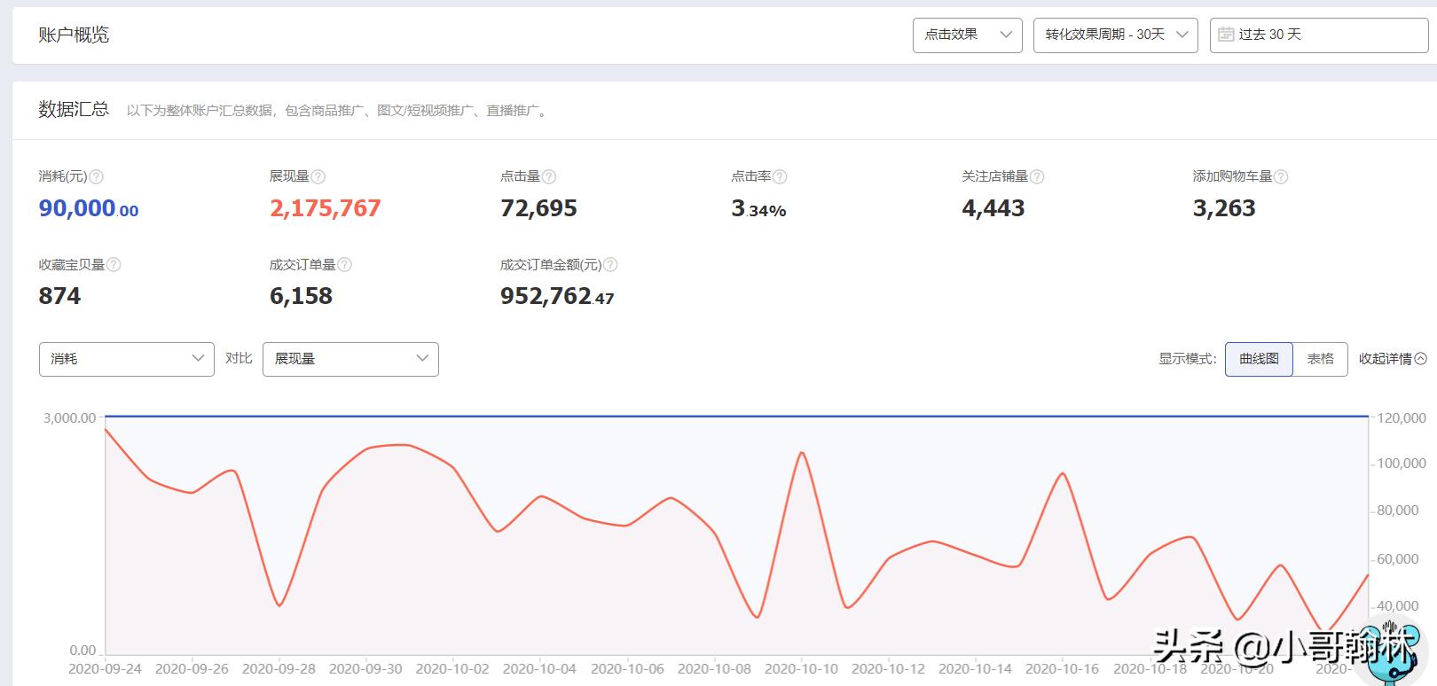 淘系最新变化消息,淘系流量下降怎么拉回来