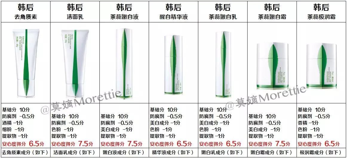 韩后茶蕊嫩白去角质素测评,韩后茶蕊亮滑去角质素生产日期