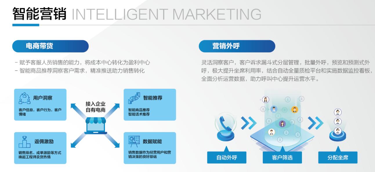 联想智慧客服魔方,联想魔方系统客服