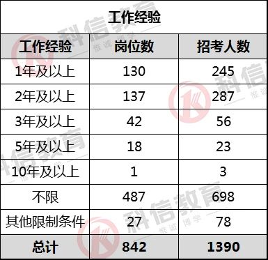 大连市事业单位报考职位表,大连市2024年事业单位招考名单