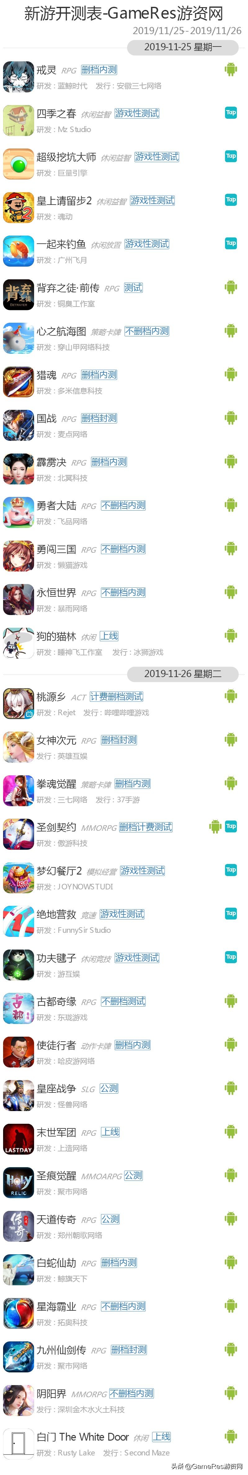 gameres游戏评测,gameres新游戏