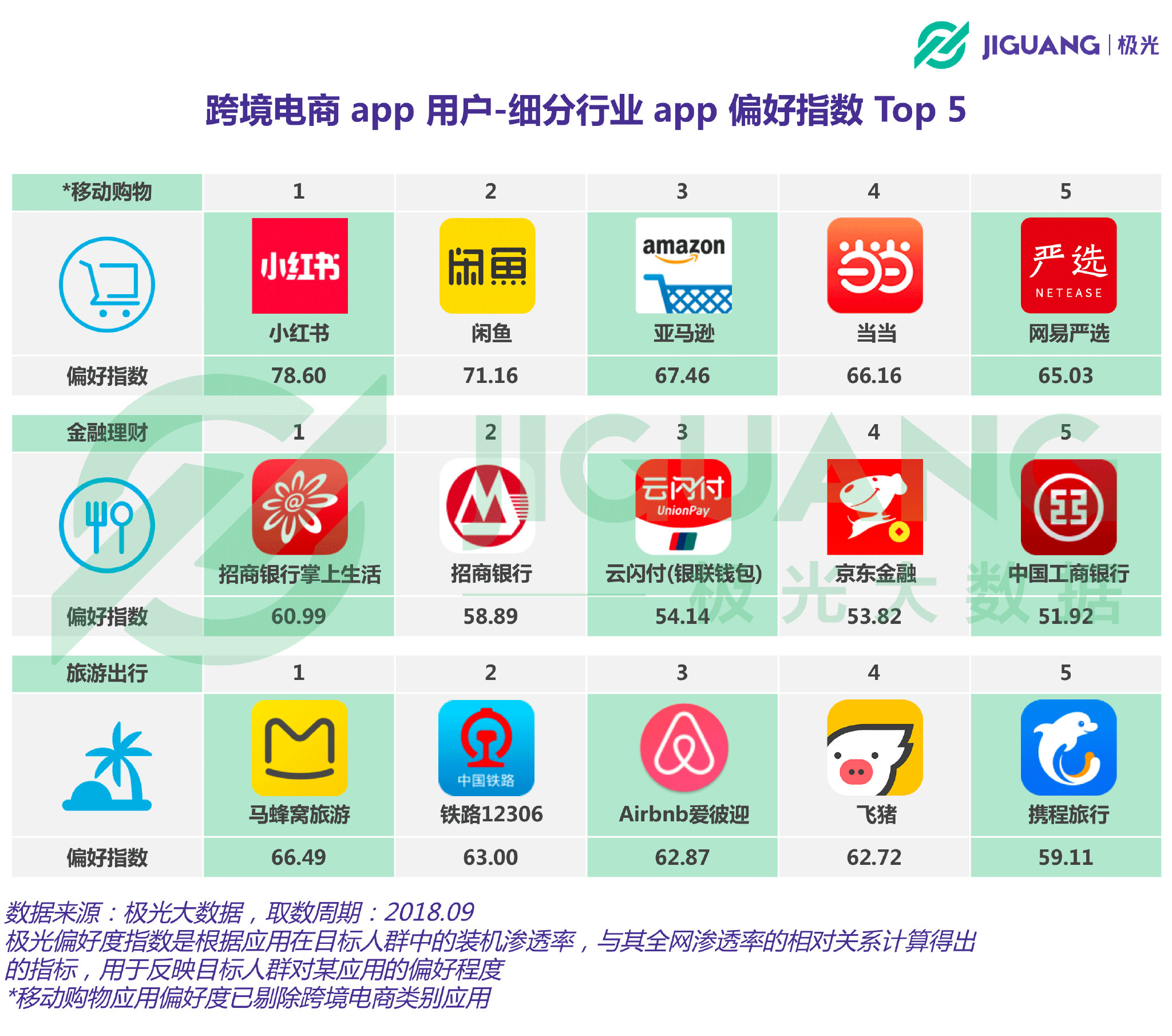 极光大数据有多牛,极光大数据年轻人