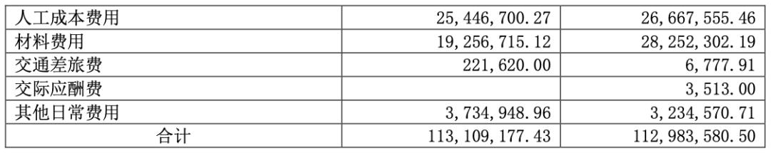 小的it创业公司薪资为多少,20家公司一年能赚多少钱