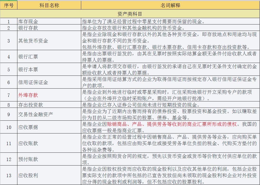 科目汇总表最简单的财务处理方式,最新商业会计科目做账方法有哪些
