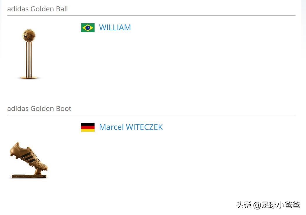 回顾国际足联旗下大赛第一集—U16CHINAPR1985