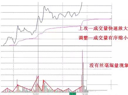分时抓涨停选股源代码,分时图抓涨停板选股公式