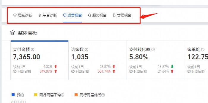 影响搜索权重的因素必知的防降权小技巧