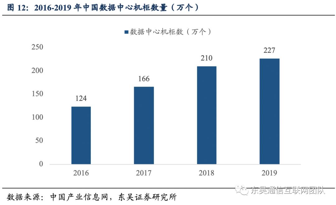 佳力图idc项目盈利预测,佳力图