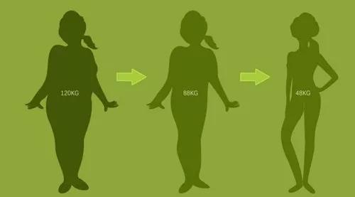 减肥怎么防止皮松弛,减肥后肚皮松的一张皮怎样收紧