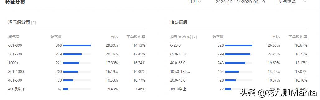 淘宝店铺爆款失败案例,淘宝店铺打造爆款的四个时期