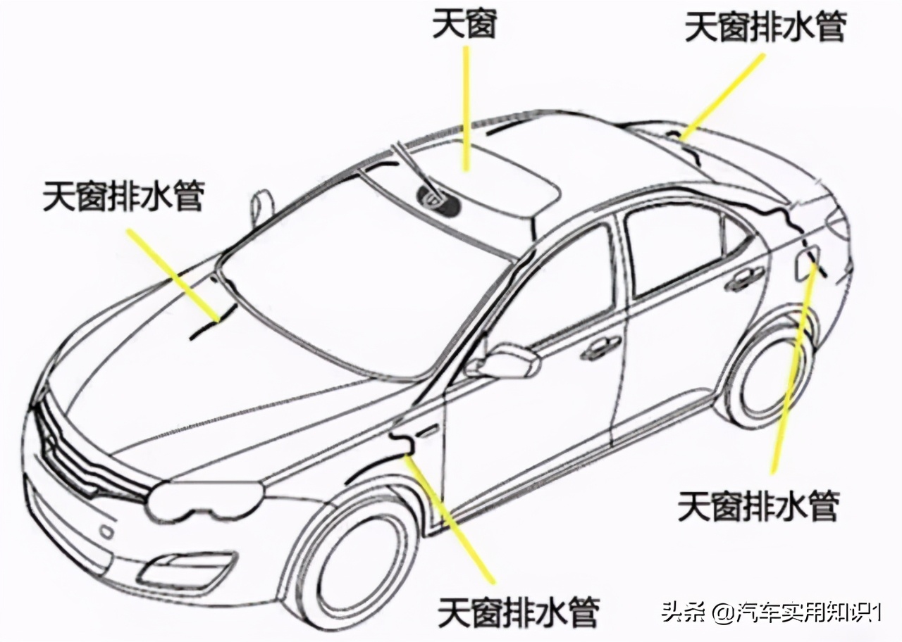 车主说天窗漏水,汽车天窗漏水的原因和处理方法