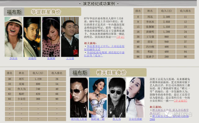 著名经纪人花姐丹丹,花姐捧红的明星