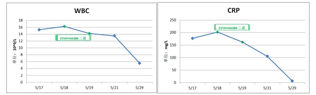 cvvh治疗原理,cvvh治疗的原理