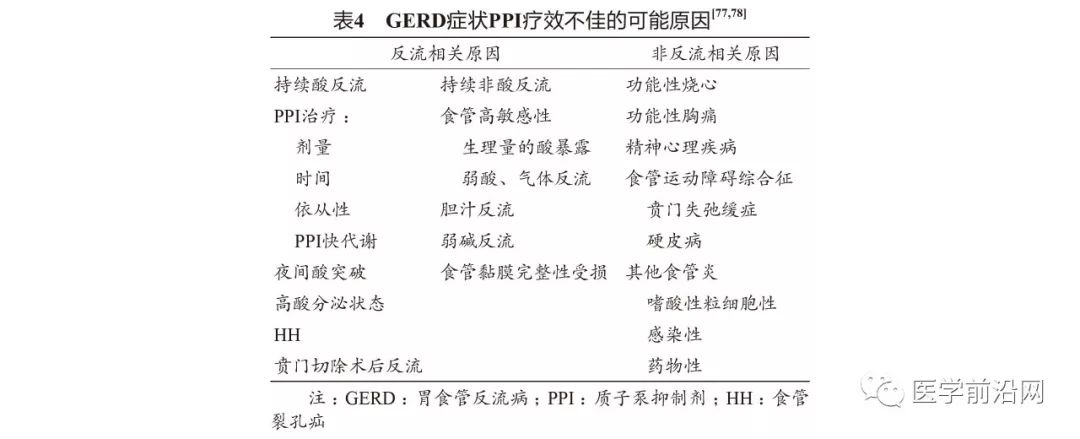 胃食管反流病误诊急性冠脉综合征,胃食管反流性咽炎会引起咳嗽吗