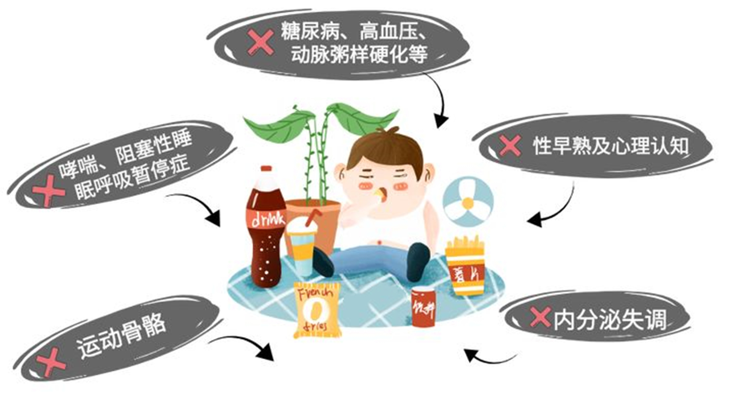 2023儿童体重对照表,2021年婴儿标准身高体重对照表