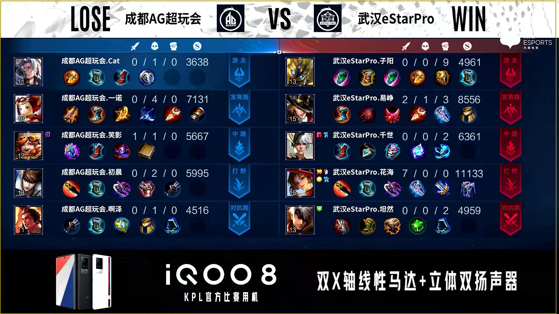 武汉estarpro子阳鬼谷子出装,estar辅助子阳鬼谷子