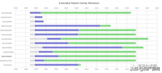 知产运营科技政策解读,知产知识产权视频