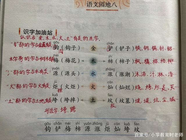 二年级下册语文园地1-8单元讲解,二年级下册语文园地八预习