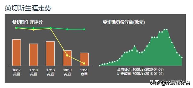 桑切斯是如何从阿森纳到曼联的,桑切斯在曼联为什么失败