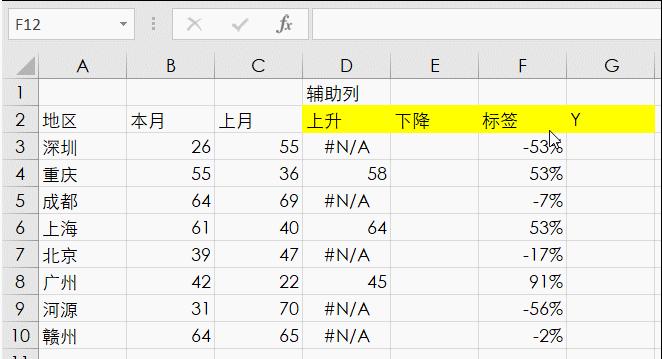 excel数据分析走势图怎么做出来,excel如何做数字出现的走势图
