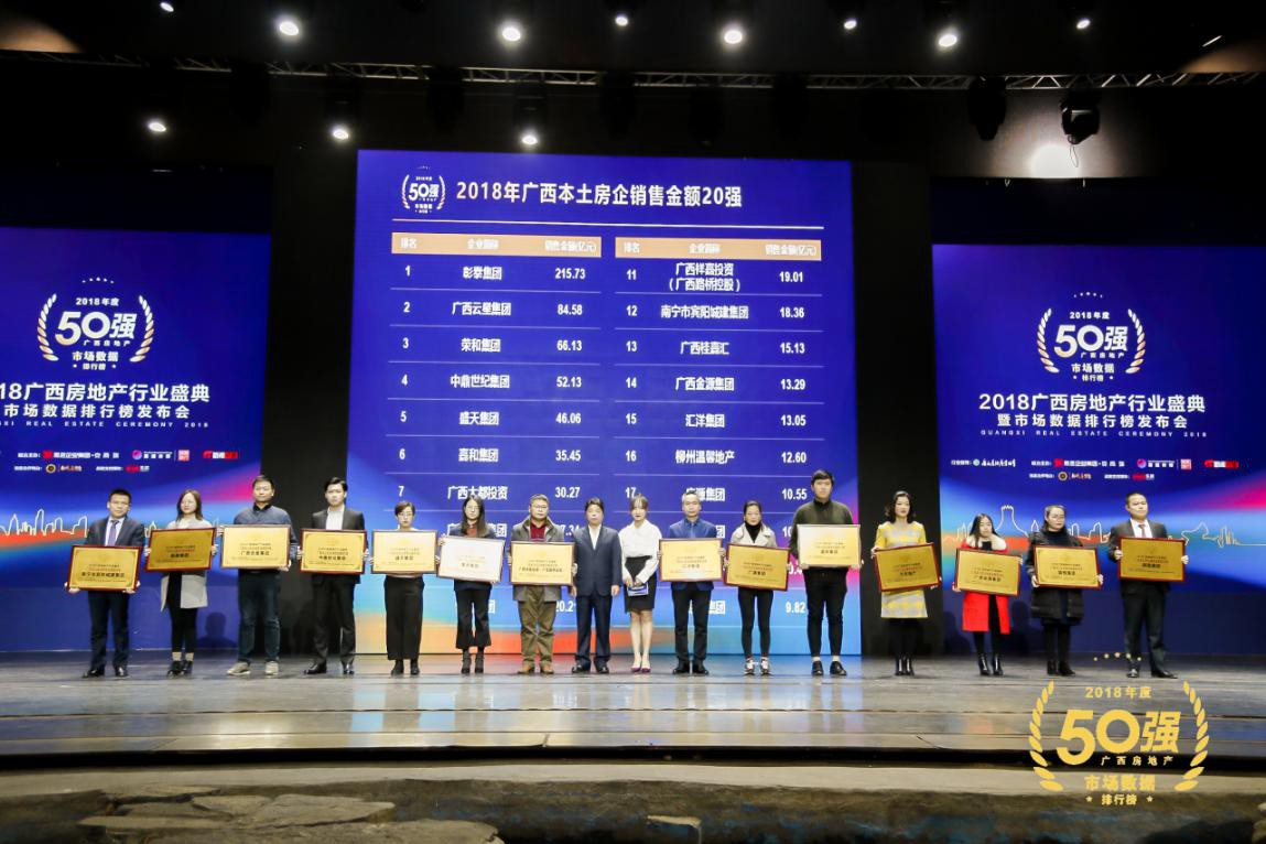 2019广西房地产盛典,2023广西房地产行业盛典
