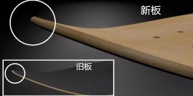 是小鱼型滑板好还是双翘型滑板好,初学滑板怎么挑选滑板