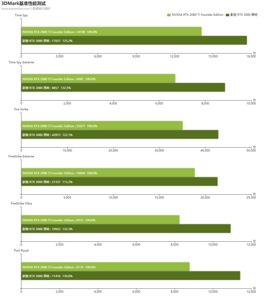 褰遍┌rtx3060鏄惧崱娓告垙娴嬭瘎,褰遍┌rtx3060榛戝皢8g