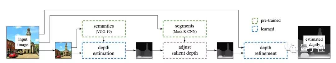 2d图片转换为3d,剪映2d图片转换3d效果