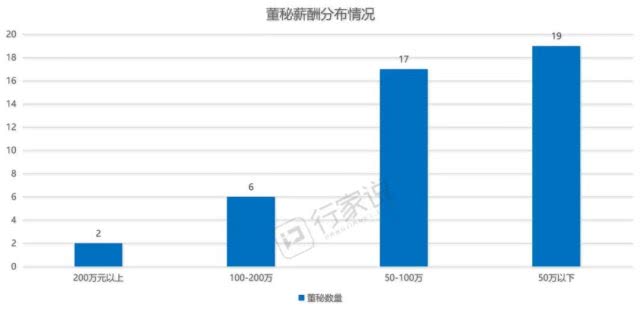目前led行业产业链哪个最赚钱,led的上市公司