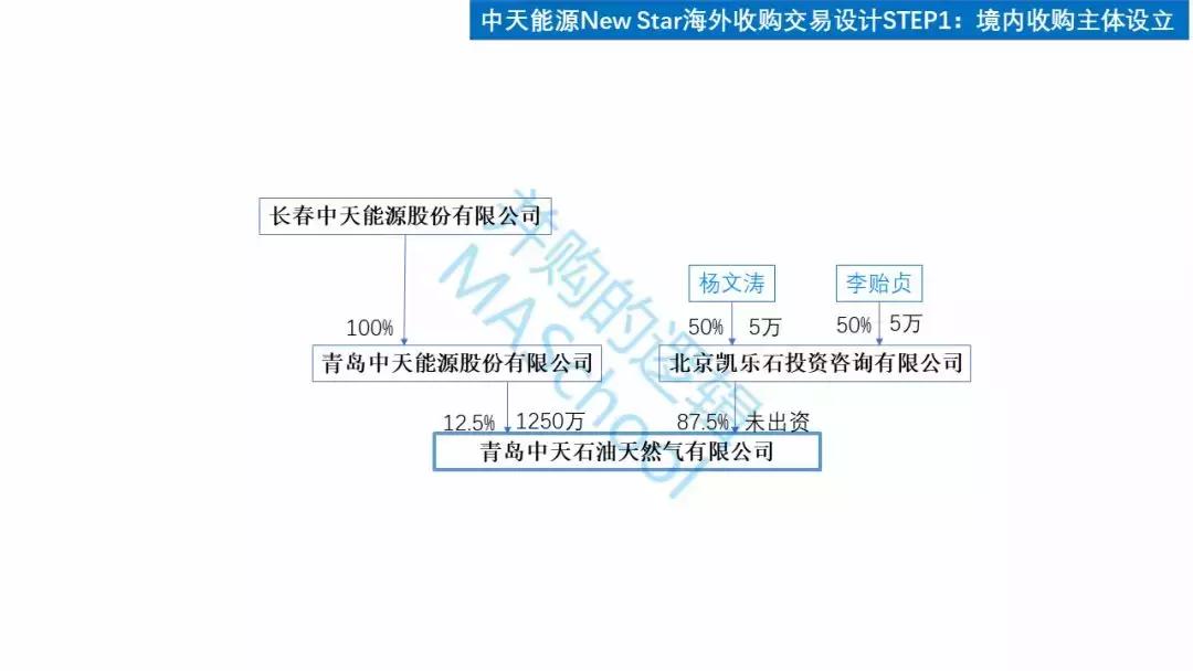 ST中天最新公告,st中天破产重组