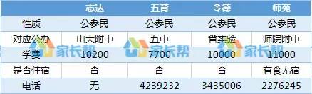太原名校排行榜,太原小升初四大名校