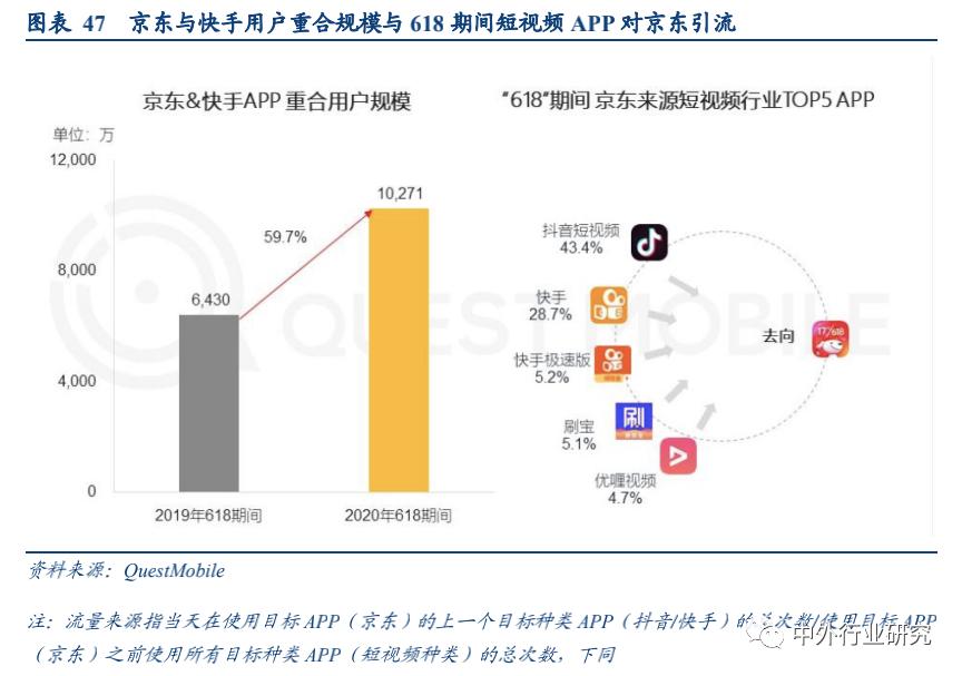 各个电商平台流量机制,电商平台流量购买技巧