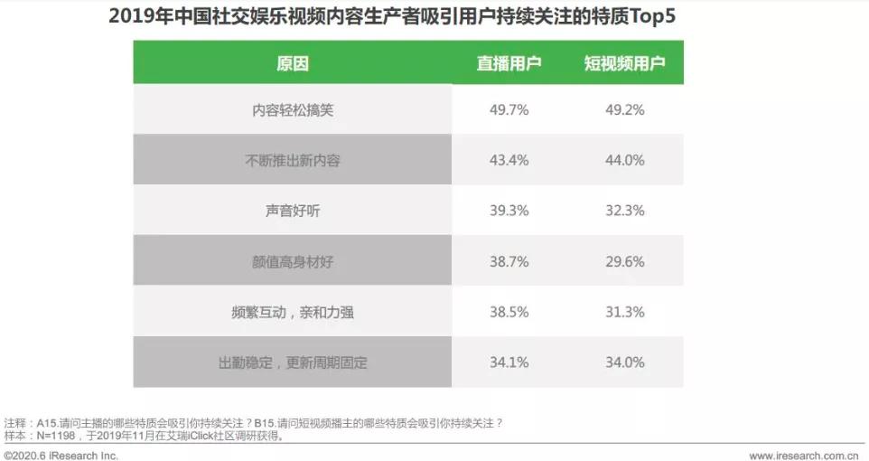 魔幻现实2020时尚话题大盘点,2020年魔幻开年