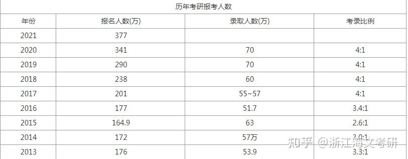 考研跨专业有什么要求,数学专业考研跨考什么专业比较好