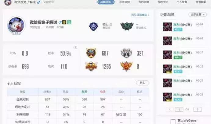 lol全球小丑现状，外服小丑胜率大崩盘，兔子却逆流而上