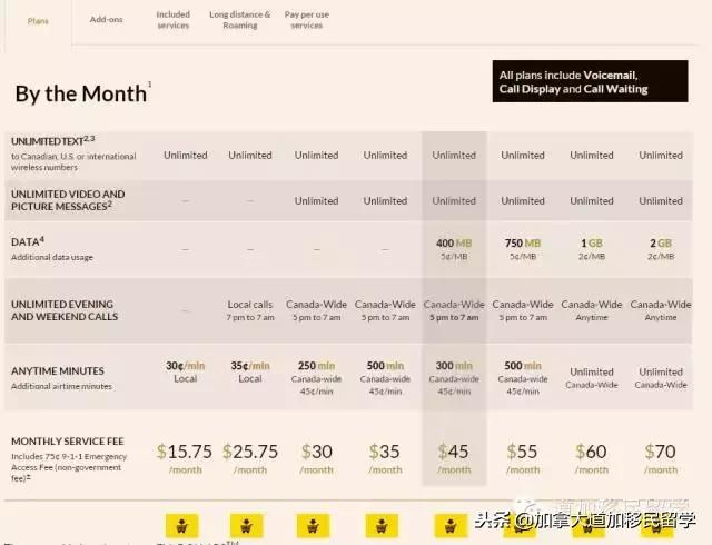 如何在加拿大买电话卡,去加拿大办什么电话卡