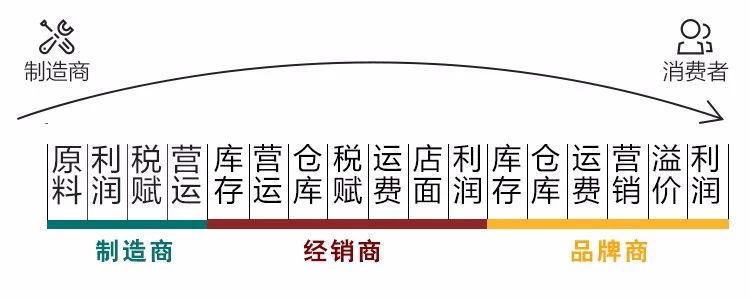最省钱的闺蜜生活方法,会省钱的闺蜜的省钱攻略