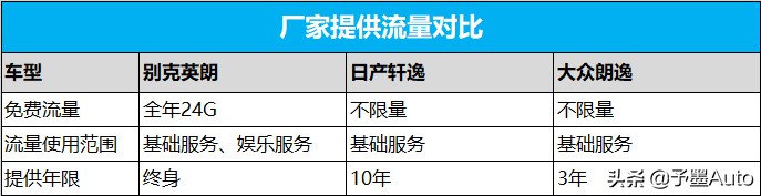 新一轮厮杀，三款主流*级A**车车联网系统大横评