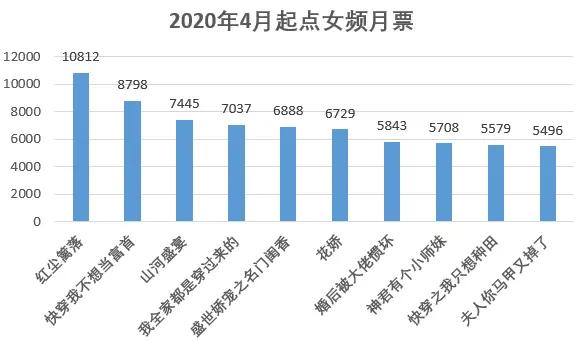 书荒推荐女频,书荒推荐高质量女频文