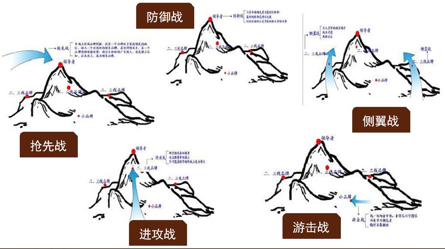 单打必学的方法要怎么打才会赢,单打必学战术