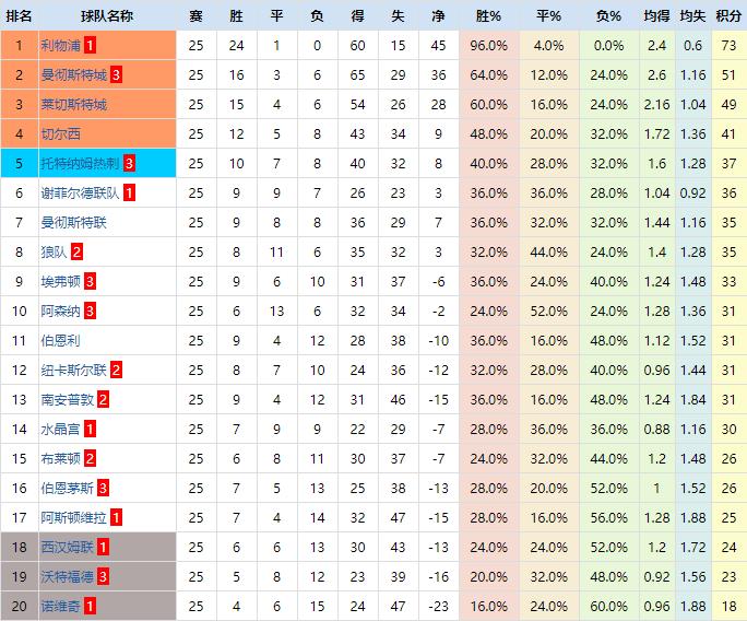 复盘曼城比赛完整版,复盘曼城曼联01