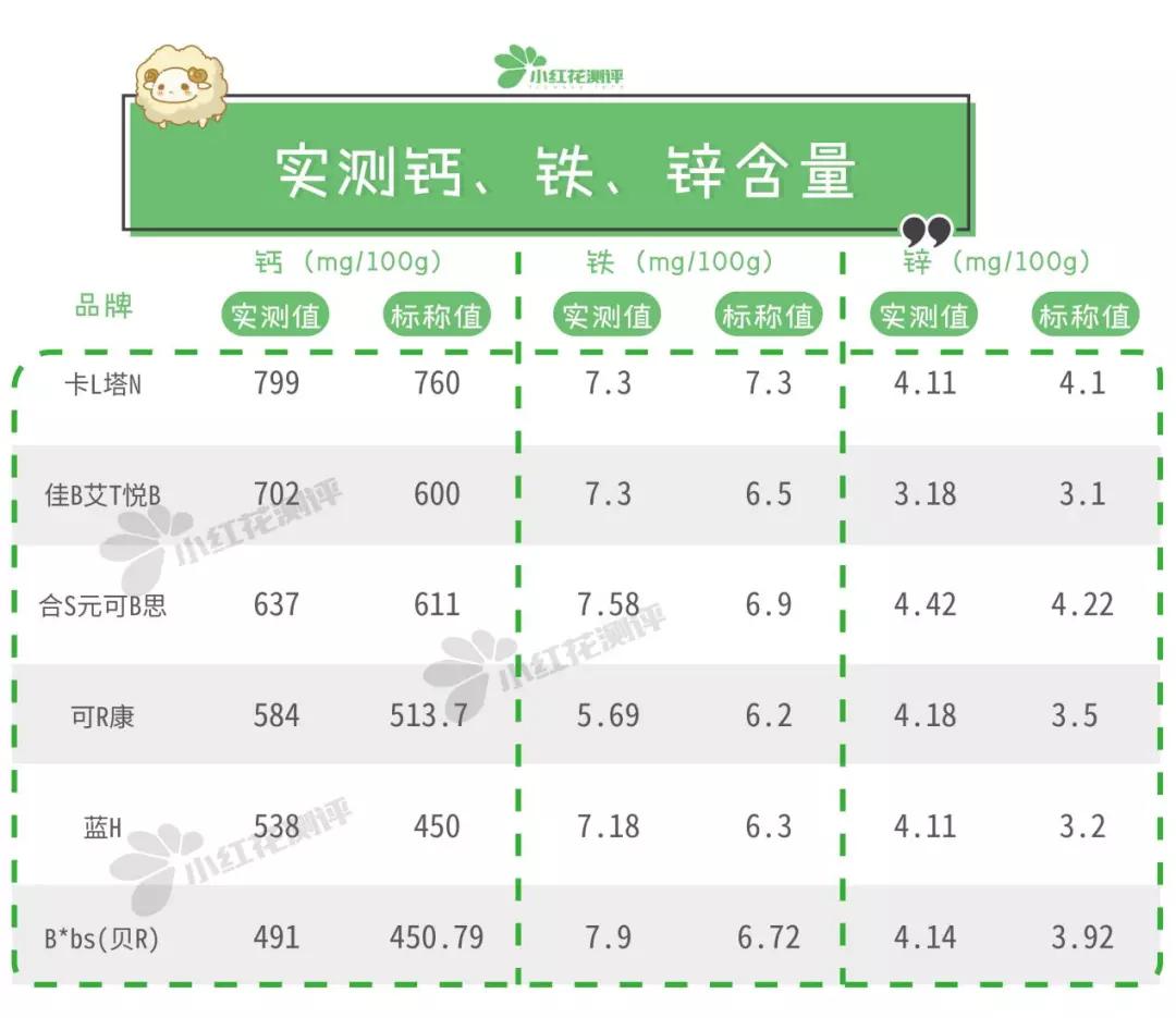 羊奶粉2段测评,国外版羊奶粉测评