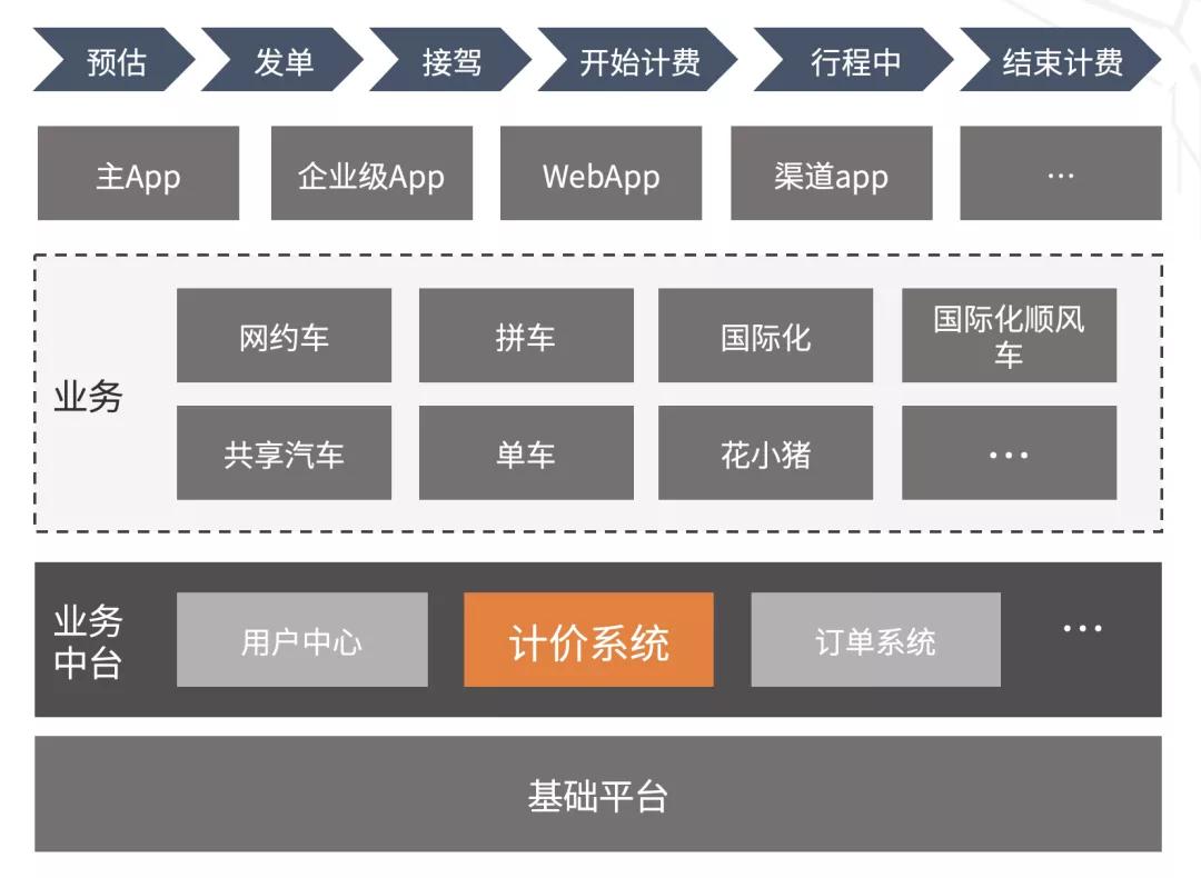 滴滴出租车计价器计费是怎么样的,滴滴在线计价和打表计价