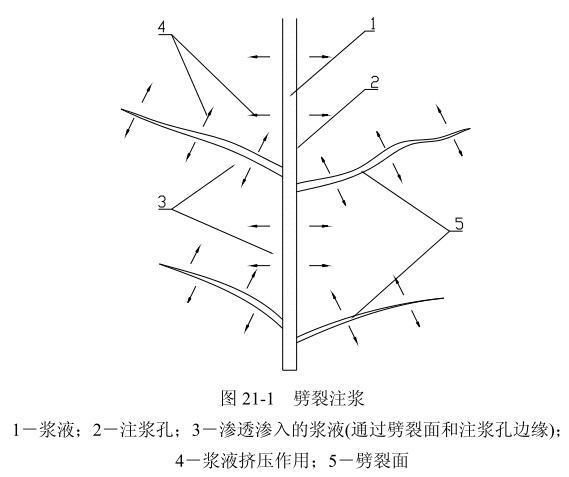 渗透注浆法和渗入注浆法的区别,注浆法与高压喷射注浆法区别