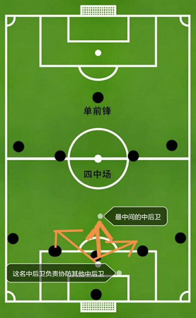 5-4-1阵型弱点,足球最牛的1-9阵型