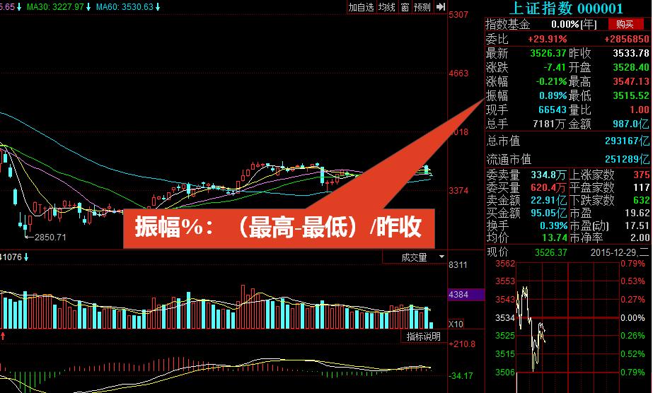 看不懂的股票曲线,看不懂k线图能炒币吗